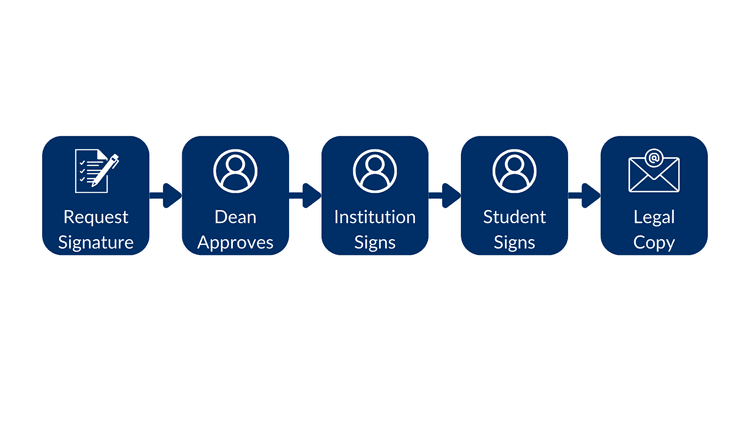 Multiple signers and roles